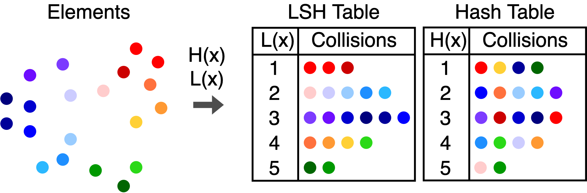 4 Pictures That Explain LSH Locality Sensitive Hashing Tutorial 